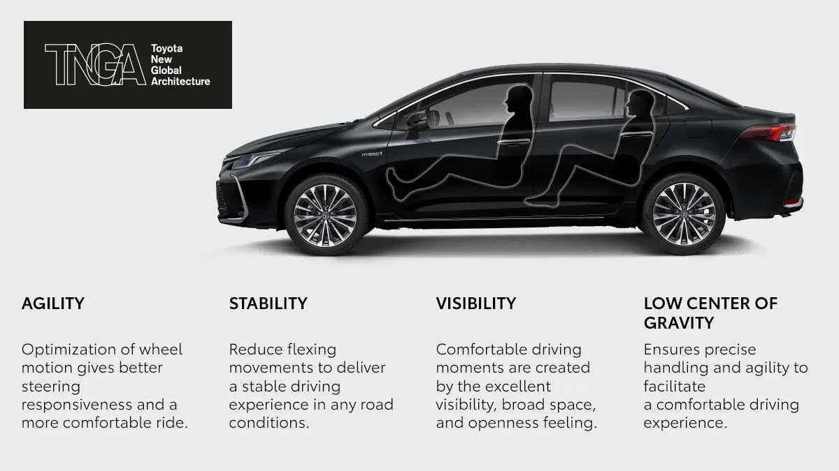 Toyota New Global Architecture