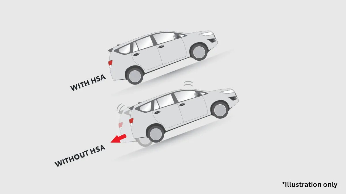 Hill Start Assist Control