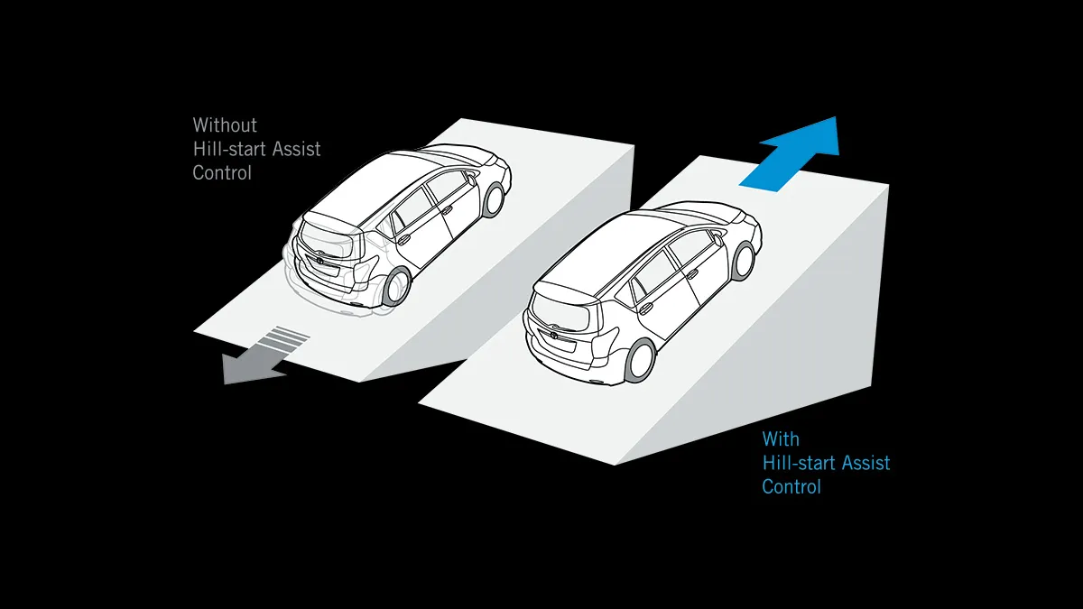 Hill Start Assist (HSA)